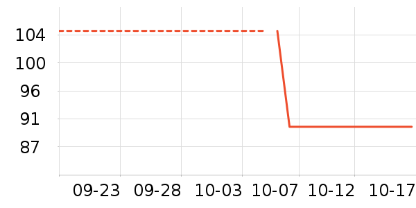 ��������װ��Ʒ��ʷ�۸�