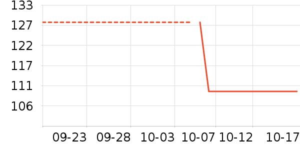 ��������װ��Ʒ��ʷ�۸�