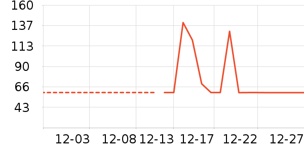 ���˻���������ʷ�۸�