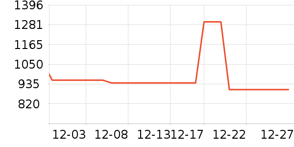 ������ʿ����Ь��ʷ�۸�