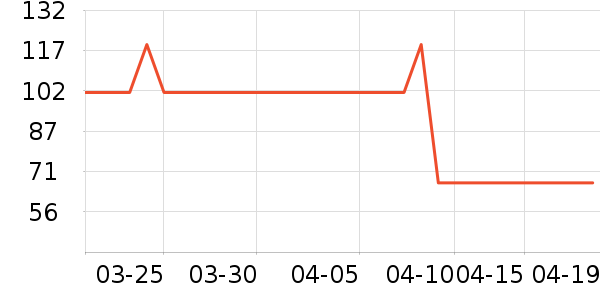 ȹ����ʷ�۸�