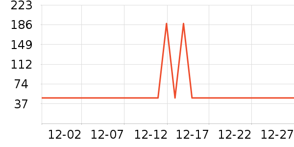 ���շ�������������ʷ�۸�