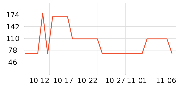 �����û�����װ��ʷ�۸�