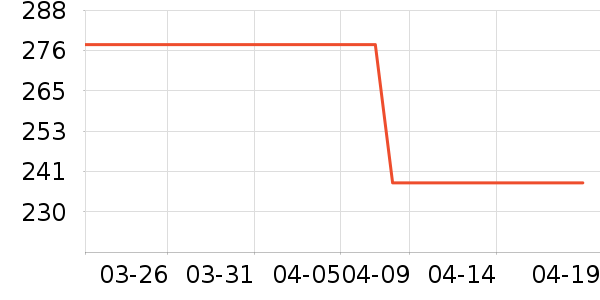 ���Ŷ�ͯ���г���ʷ�۸�