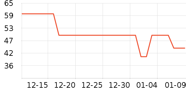 ��Ӱ��ʷ�۸�