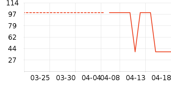 VARINAIUSI����Ӫ��������ʷ�۸�