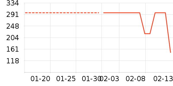 FOURDATRYŮʽë�ش�����ʷ�۸�