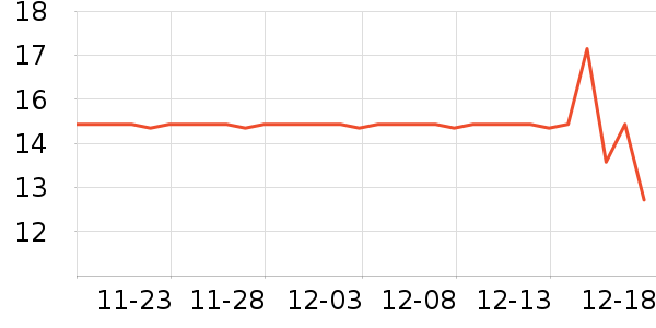 ����Ʒ���ݵ���ʷ�۸�