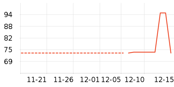 ��ֻ������ʷ�۸�