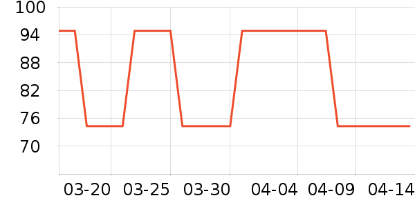 ��ֻ���ຣ����ʷ�۸�