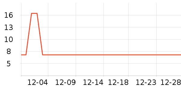 GMH������/˪��ʷ�۸�