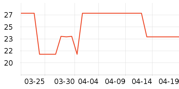 �򰮵�������ʷ�۸�