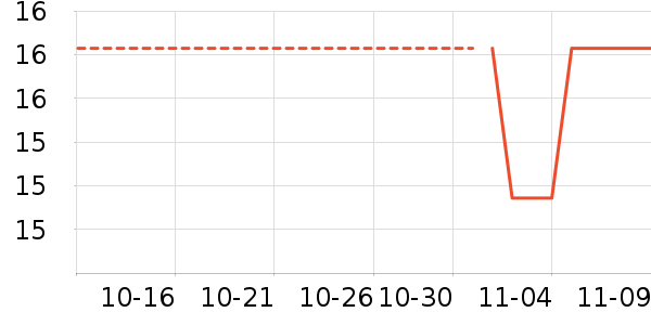 ��ɳ����ʷ�۸�