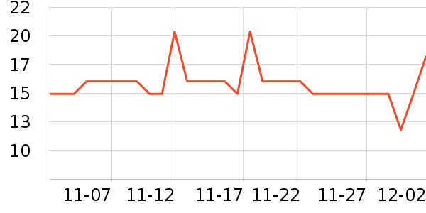 ��ɳ����ʷ�۸�