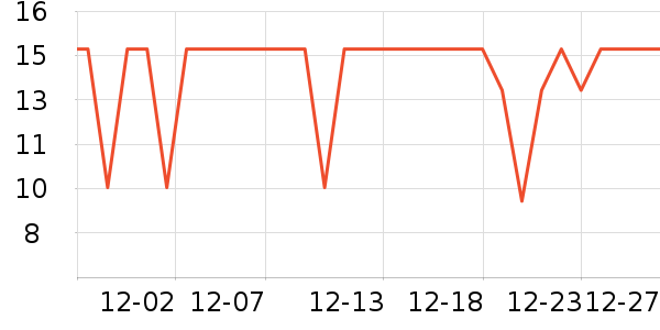 ��ɳ������ʷ�۸�