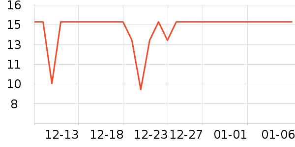 ��ɳ������ʷ�۸�