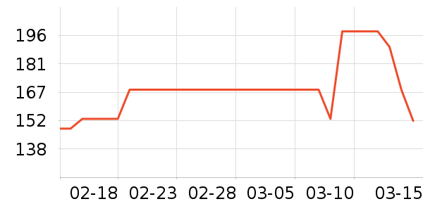 �������������ʷ�۸�