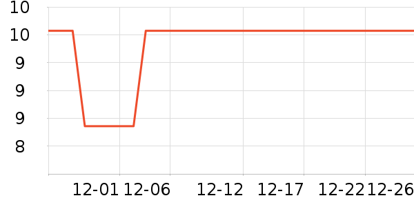 MOSBO�ֻ���Ĥ ��ʷ�۸�