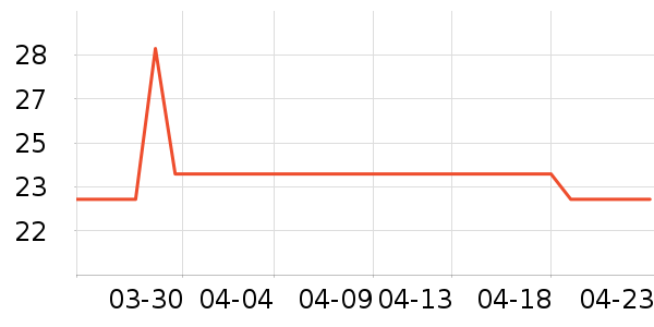 ��ɽũ�����̲�Ʒ��ʷ�۸�