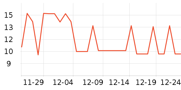 ���׻�����Ʒ��ʷ�۸�
