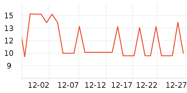 ���׻�����Ʒ��ʷ�۸�