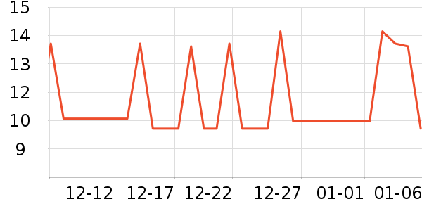 ���׻�����Ʒ��ʷ�۸�