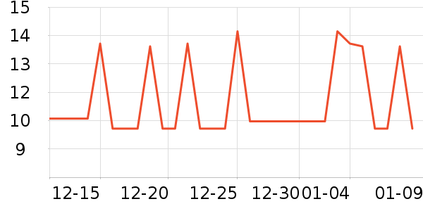 ���׻�����Ʒ��ʷ�۸�