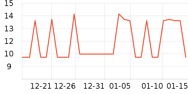 ���׻�����Ʒ��ʷ�۸�