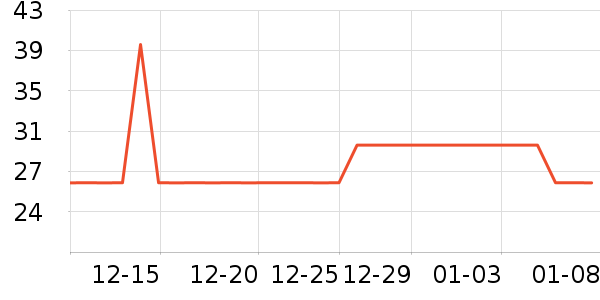 GBOG���߻�����ʷ�۸�