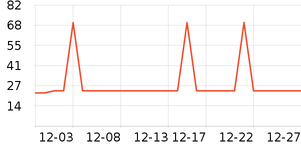 �Ź�������ʷ�۸�