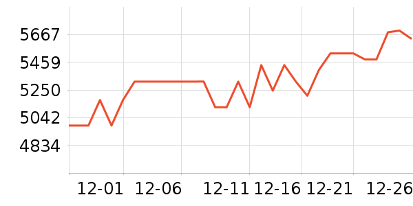 �ܴ����ƽ��׹/������ʷ�۸�