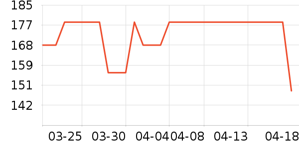 PULTˮ����ʷ�۸�