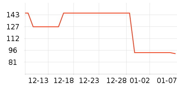 ����綯��װ����ʷ�۸�