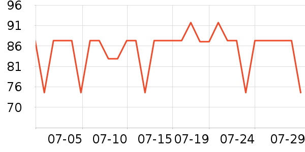 ɺ���������ʷ�۸�