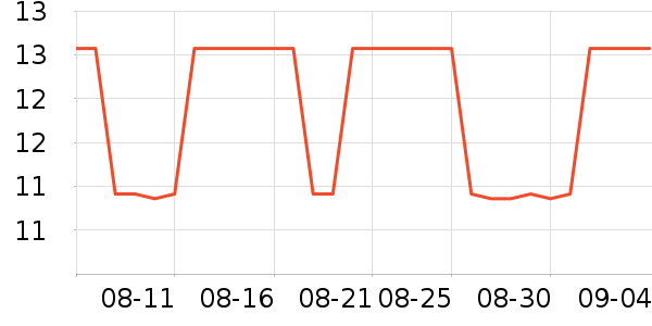 �軨����/ˮͰ/������ʷ�۸�