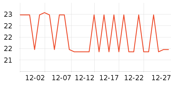 �������������ʷ�۸�