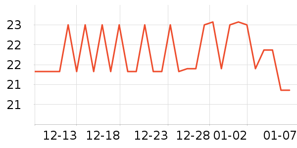 �������������ʷ�۸�