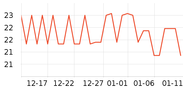 �������������ʷ�۸�