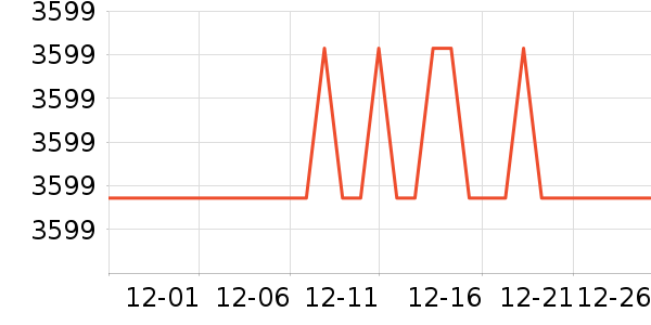 ������������ʷ�۸�