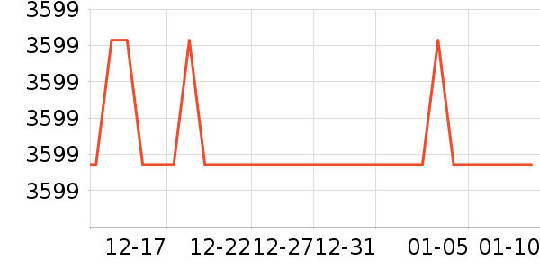 ������������ʷ�۸�