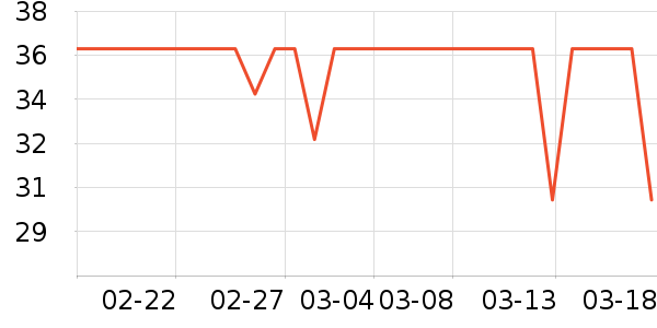 PROIRON�٤�����ʷ�۸�
