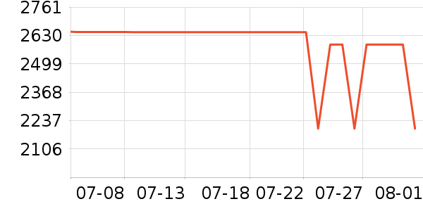 ƻ��ƽ�������ʷ�۸�