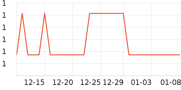 �Ź�������ʷ�۸�