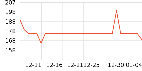 AMYROSE�ʻ���ʷ�۸�