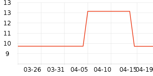 EMWM��Һ��˪��ʷ�۸�