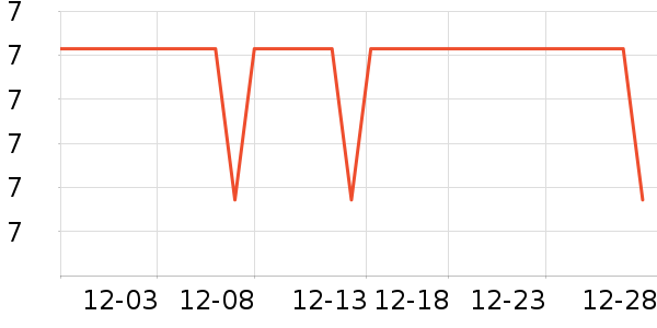 �����칫�ľ���ʷ�۸�