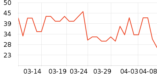 ���������ʷ�۸�