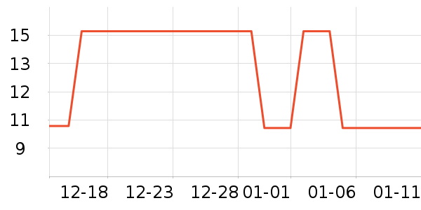 �Ź�������ʷ�۸�