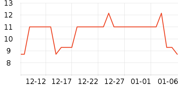 �������������ʷ�۸�