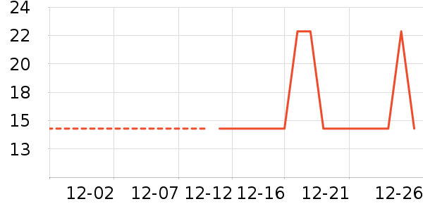 �Ź�������ʷ�۸�